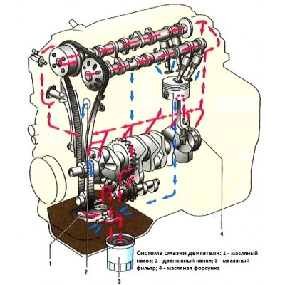 Система смазки двигателя (0)
